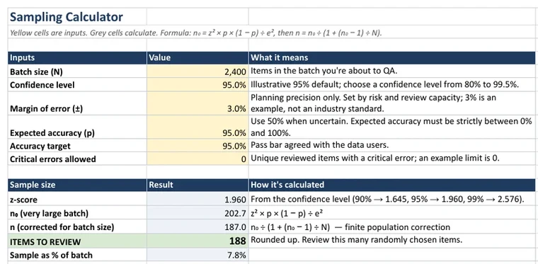 Sampling Calculator tab: 188 items to review for a 2,400-item batch